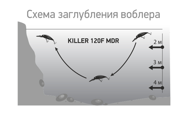 Воблер LureMax Killer