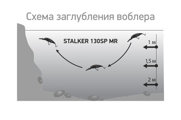 Воблер LureMax Stalker