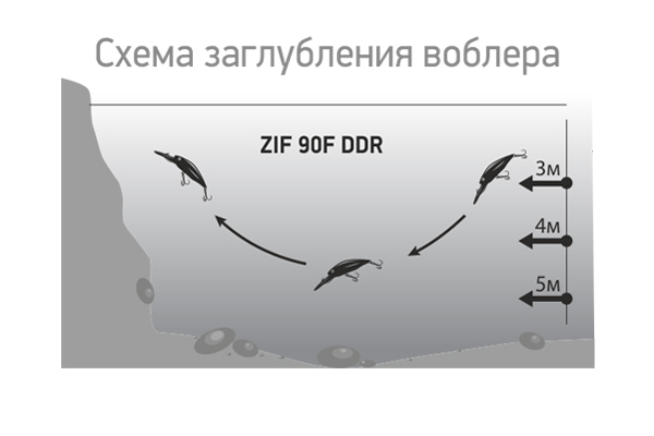 Воблер LureMax Zif