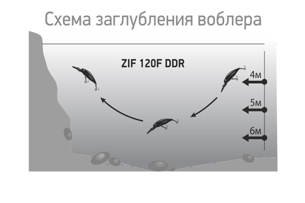Воблер LureMax Zif