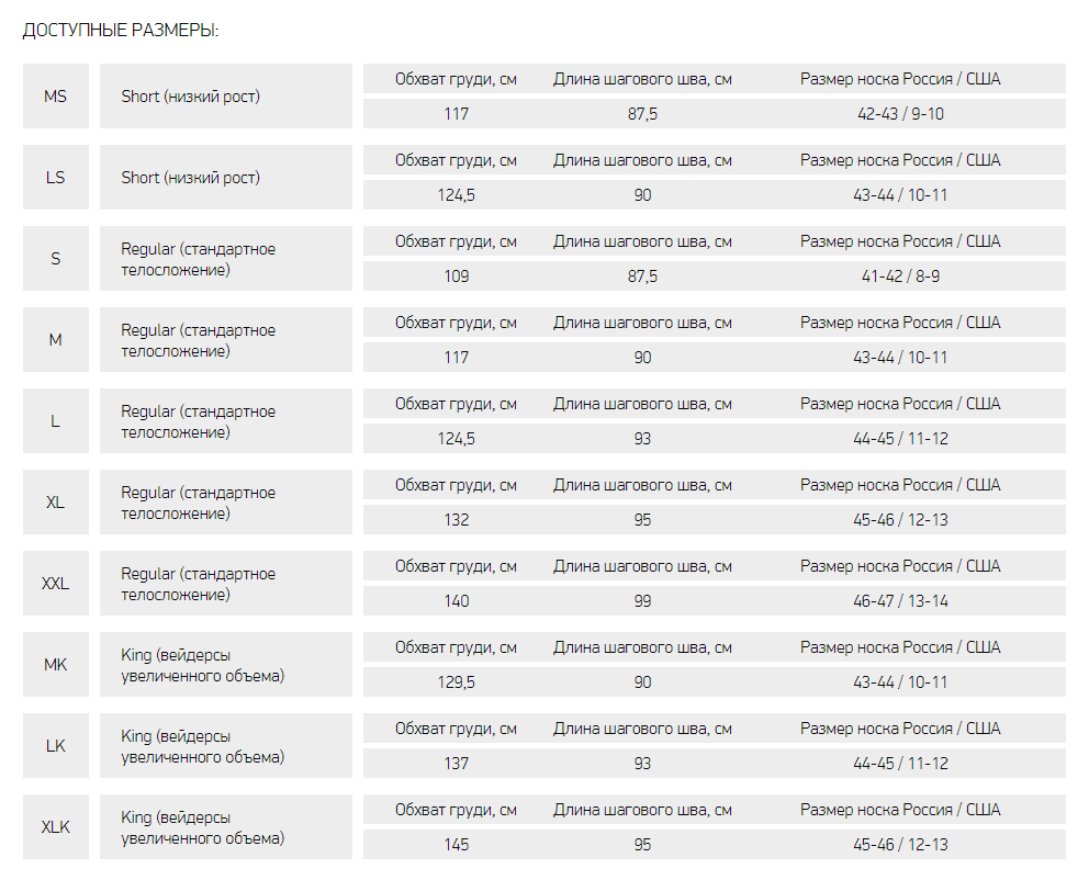 Вейдерсы Alaskan Adventure