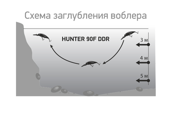 Воблер LureMax Hunter