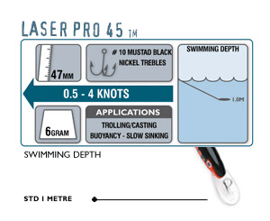  Halco Laser Pro