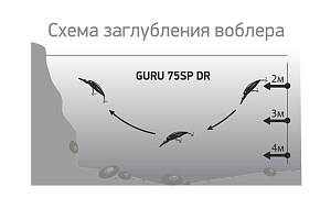 Воблер LureMax GURU 75SP DR-014 15 г. суспендер