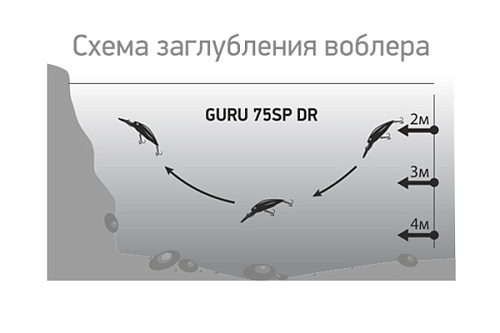 Воблер LureMax Guru