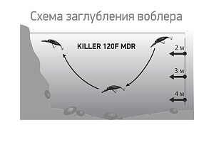 Воблер LureMax KILLER 120F MDR-012 17,5 г. плавающий