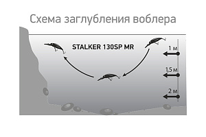 Воблер LureMax STALKER 130SP MR-015 21,5 г. суспендер