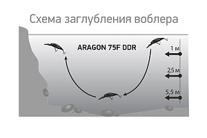 Воблер LureMax ARAGON 75F DDR-012 11 г. плавающий