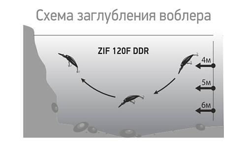 Воблер LureMax Zif