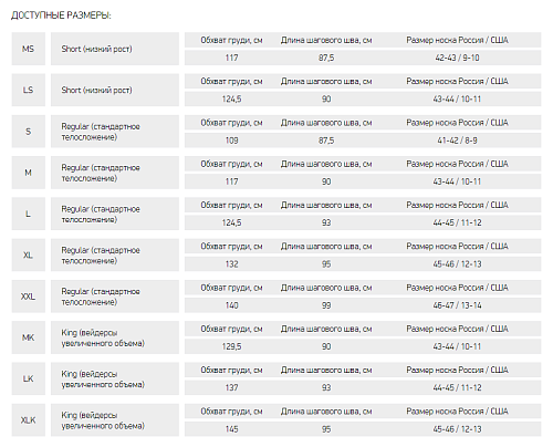 Вейдерсы Alaskan Adventure