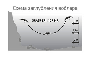 Воблер LureMax GRASPER 110F MR-015 18,5 г. плавающий