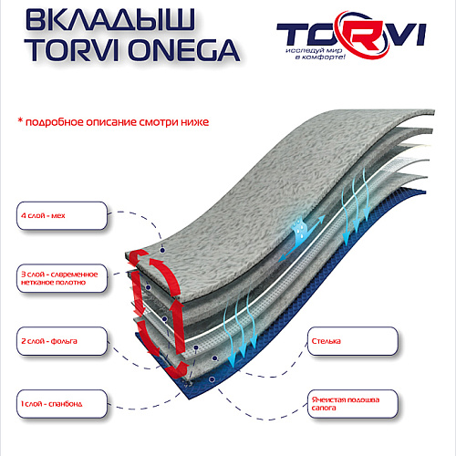 Зимние женские сапоги из ЭВА TORVI Онега