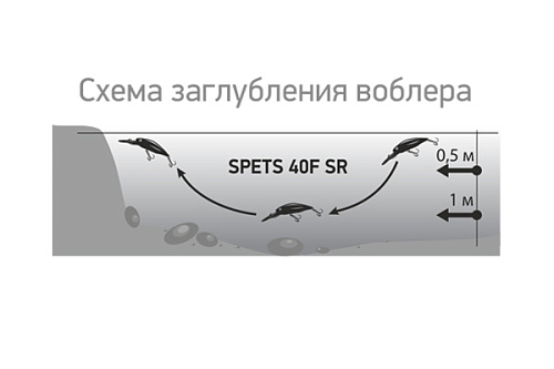 Воблер LureMax Spets