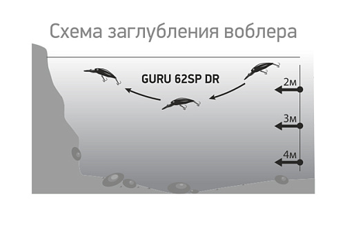 Воблер LureMax Guru