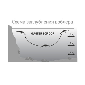 Воблер LureMax Hunter