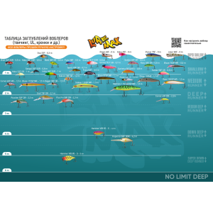 Воблер LureMax Flat Fin