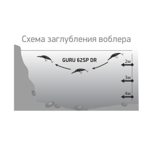 Воблер LureMax Guru