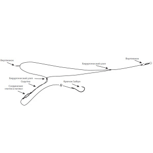 Фидерная оснастка ECOPRO несимметричная петля